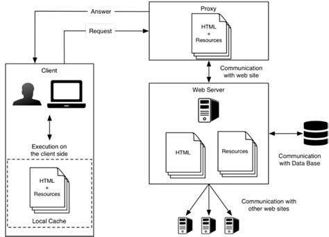 smart card interaction with web users browsers and servers|WICG/web.